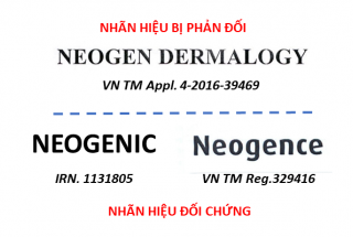Khiếu nại thành công, NEOGEN DERMALOGY được bảo hộ.        